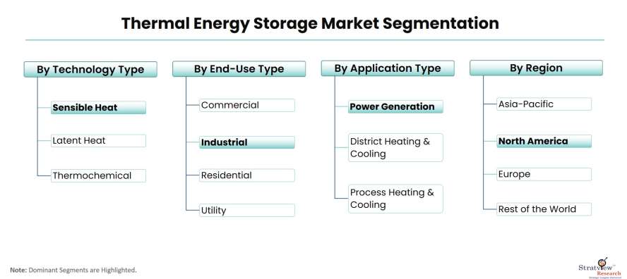 Thermal-Energy-Storage-Market-Segmentation